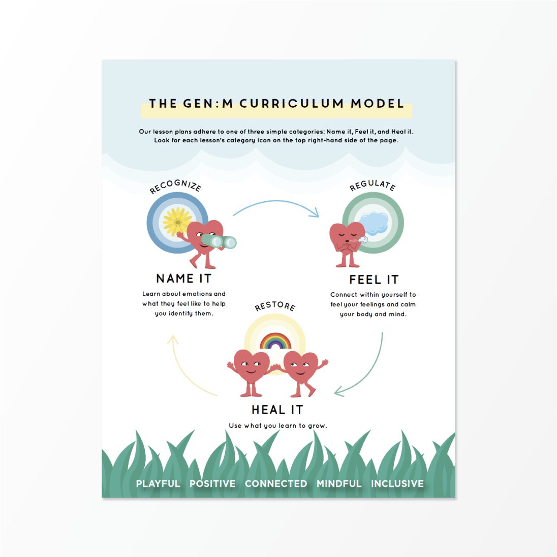 Classroom SEL Lesson Plans